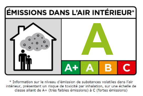 emission-class-label-a